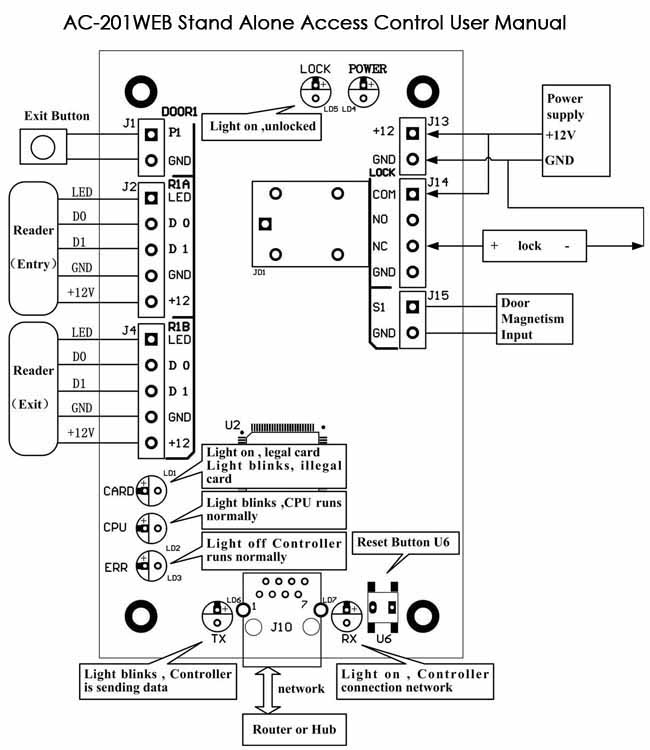AC-201WEB