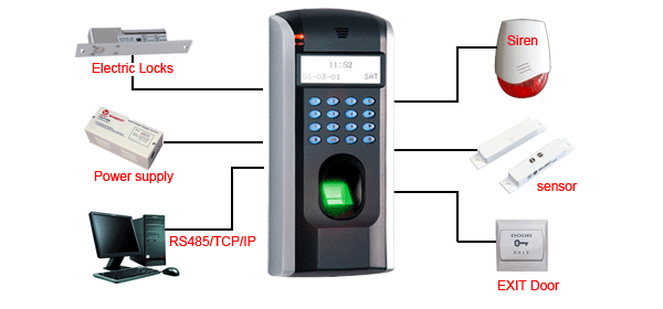 Fingerprint Time Attendance ZDC1533