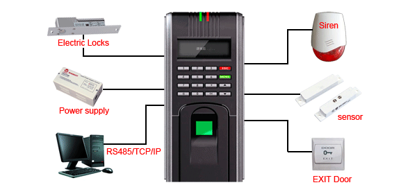 Fingerprint Time Attendance ZDC1533