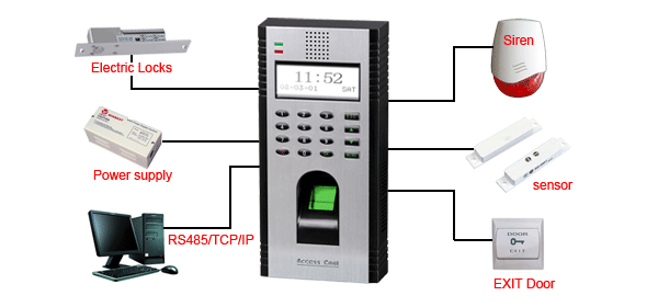 Fingerprint Time Attendance ZDC1533