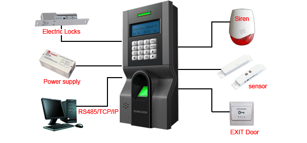 Fingerprint Time Attendance ZDC1533