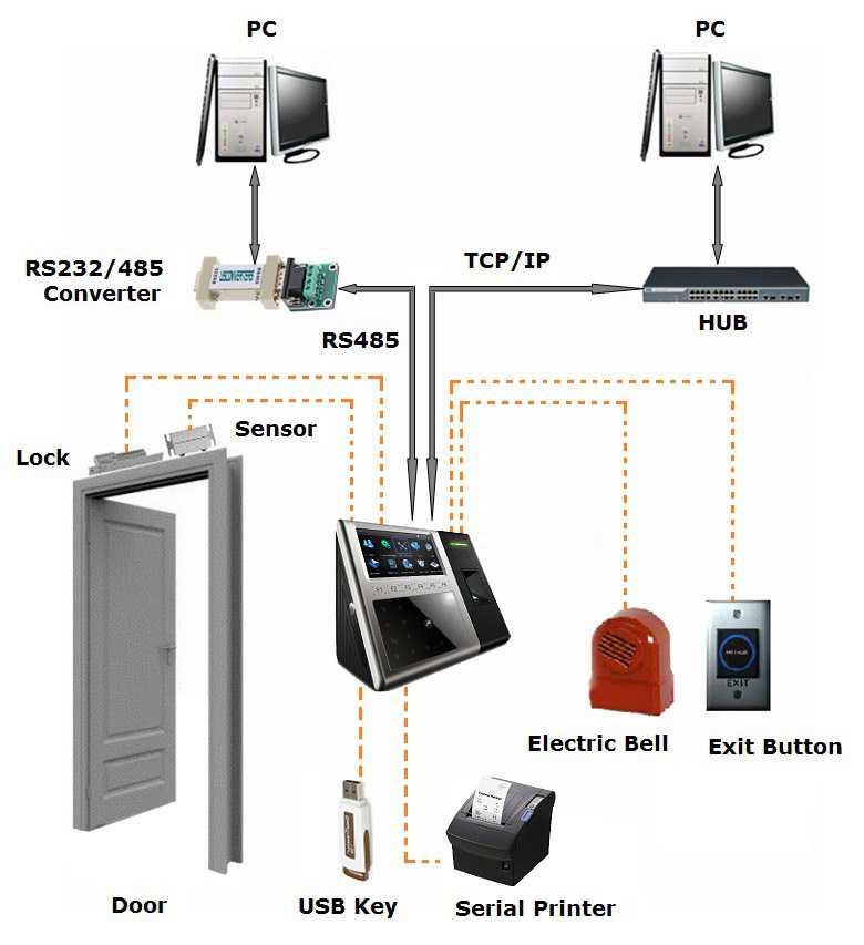 BFace302 Time attendance,Proximity Card Access Control,BeSeen Security